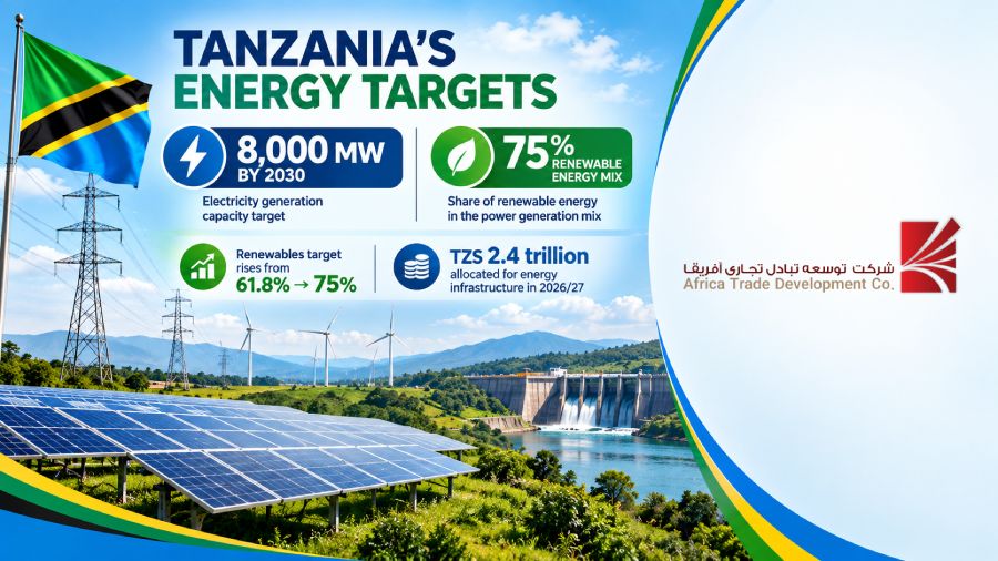 https://www.irantanzania.com/tanzania-8000mw-electricity-renewable-energy-2030/